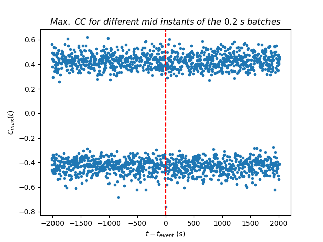 Figure 19