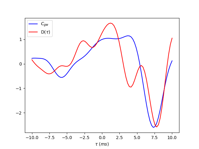 Figure 20