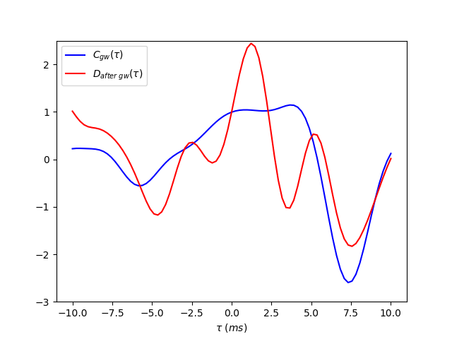 Figure 21