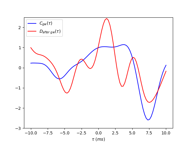 Figure 22