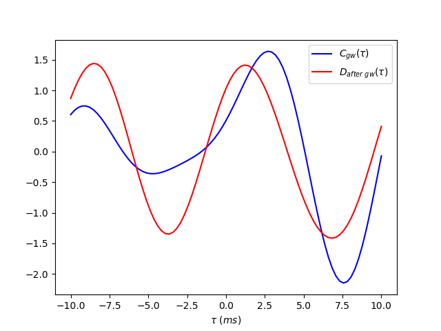 Figure 23