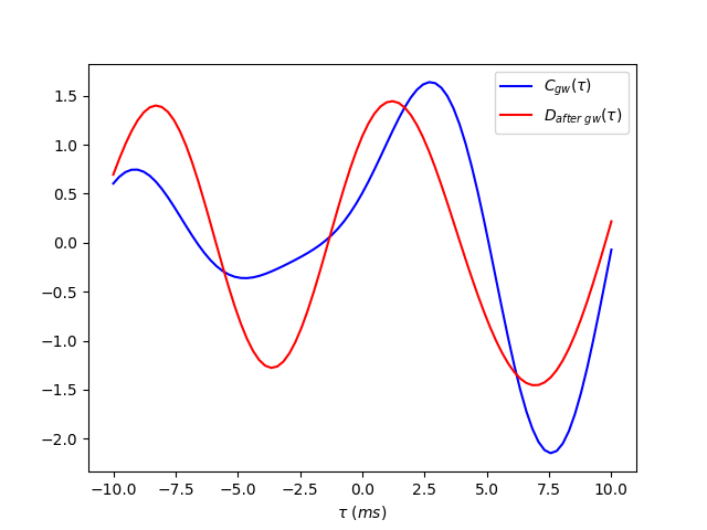 Figure 24