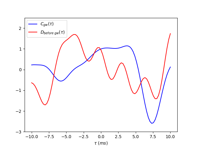 Figure 25