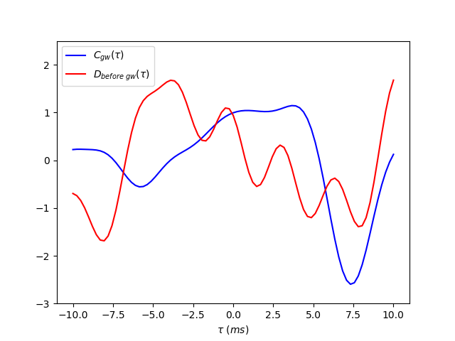 Figure 26
