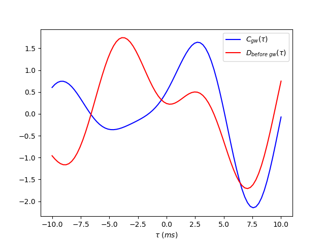 Figure 27