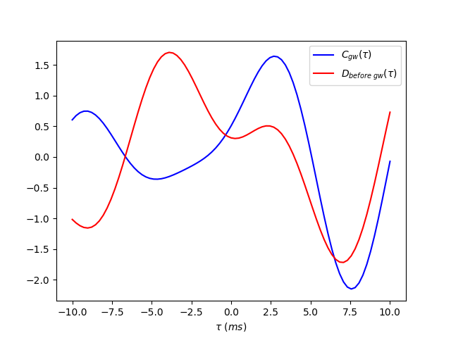 Figure 28