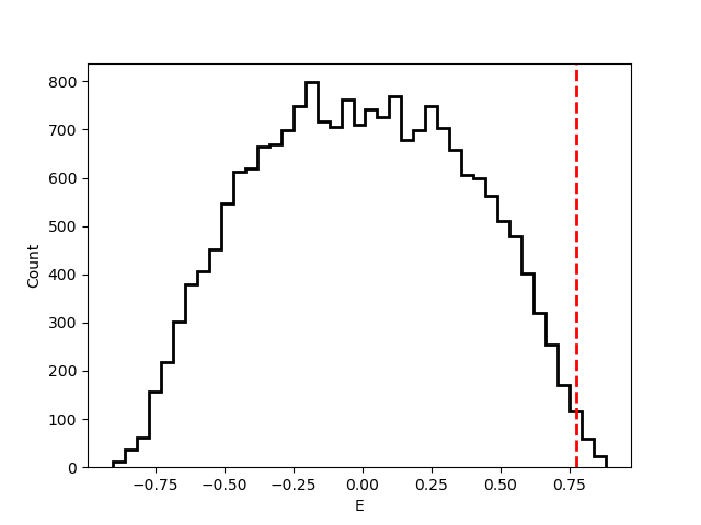 Figure 29