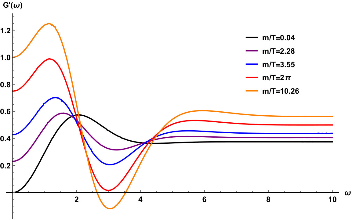 Figure 8