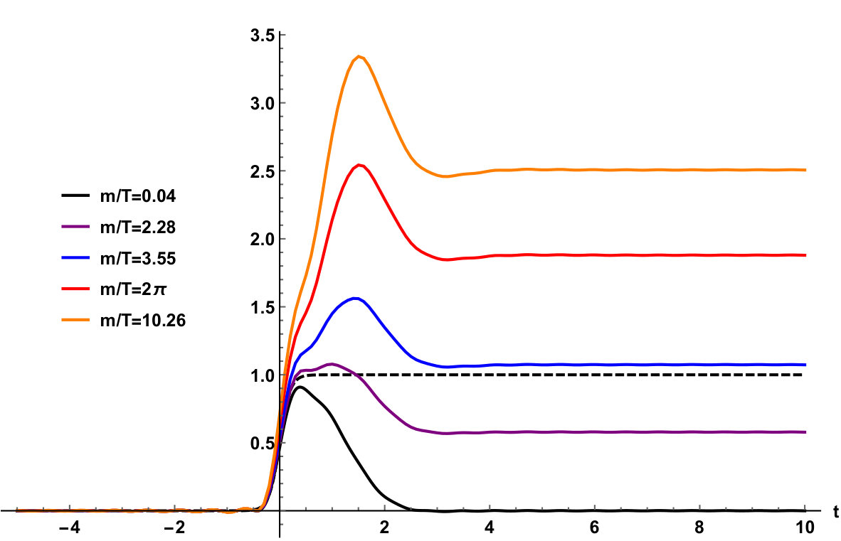Figure 17