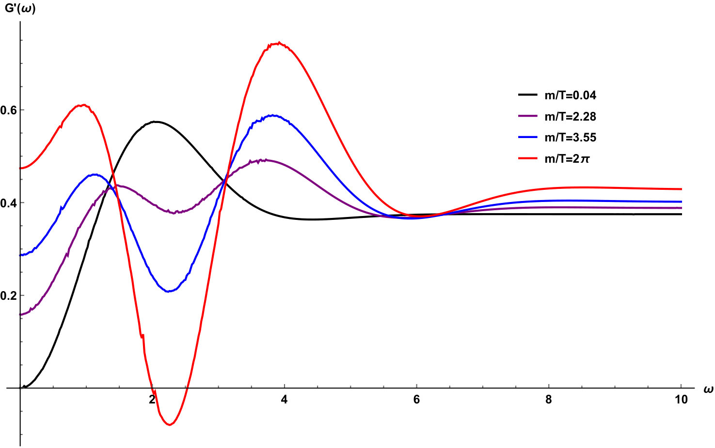 Figure 18