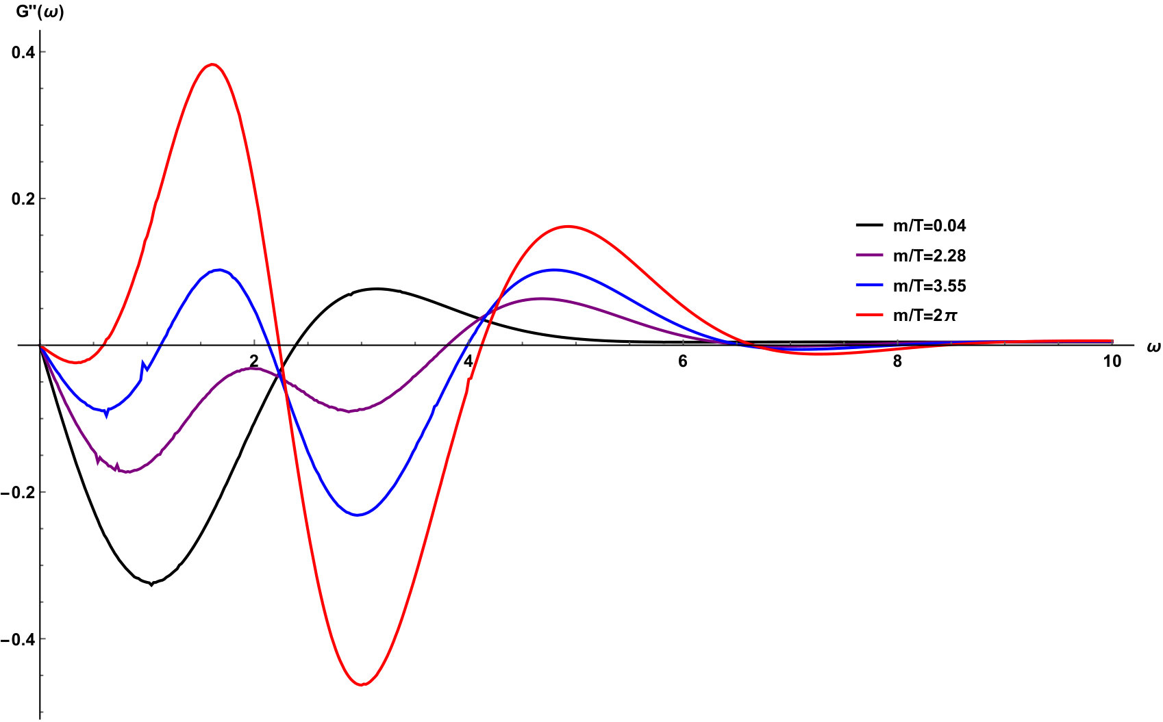 Figure 19