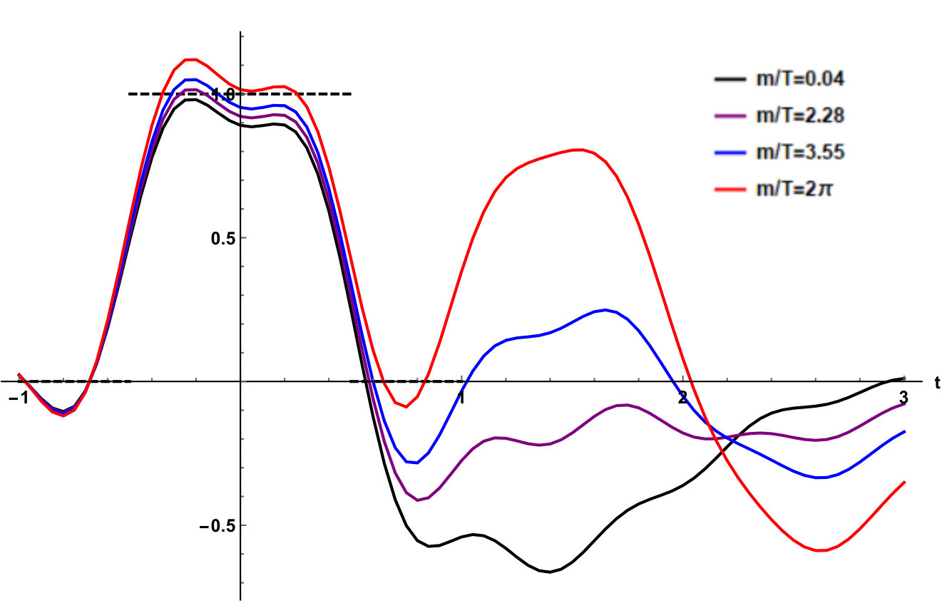 Figure 21