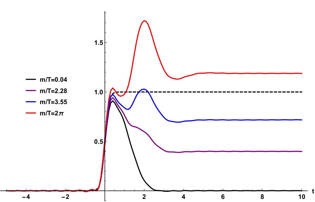 Figure 23