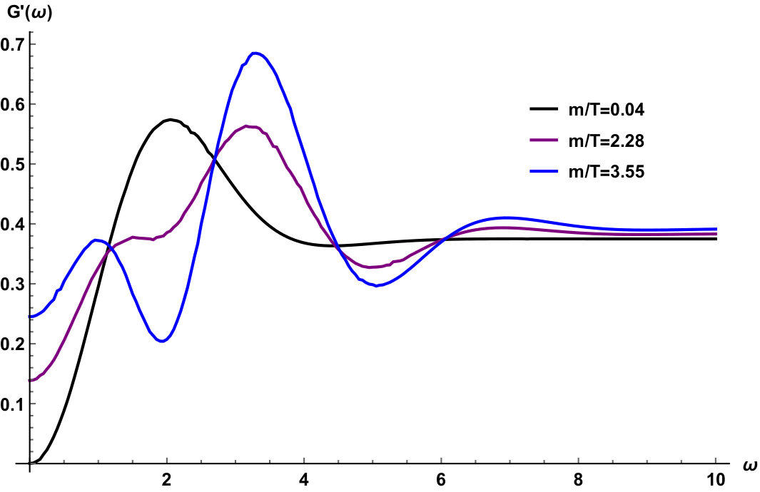 Figure 24