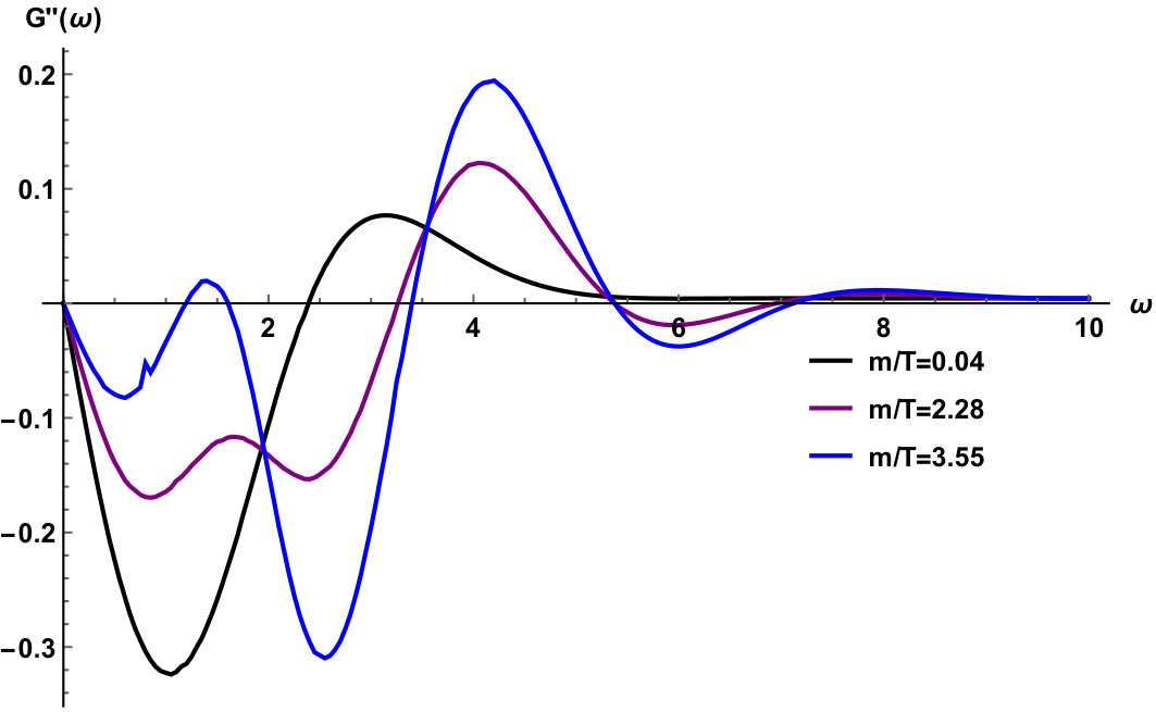 Figure 25