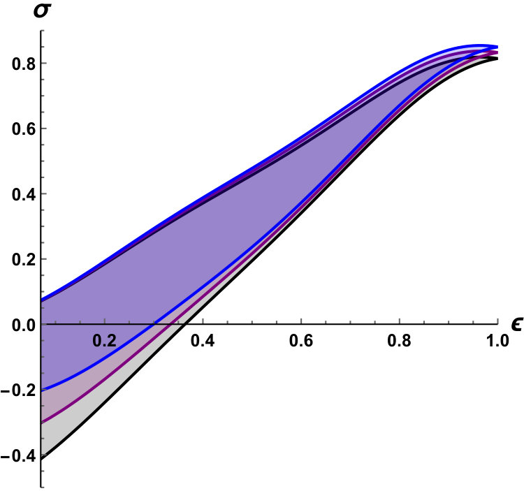 Figure 26