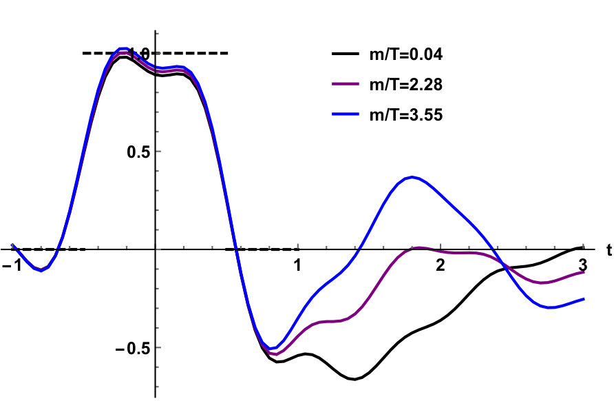 Figure 27