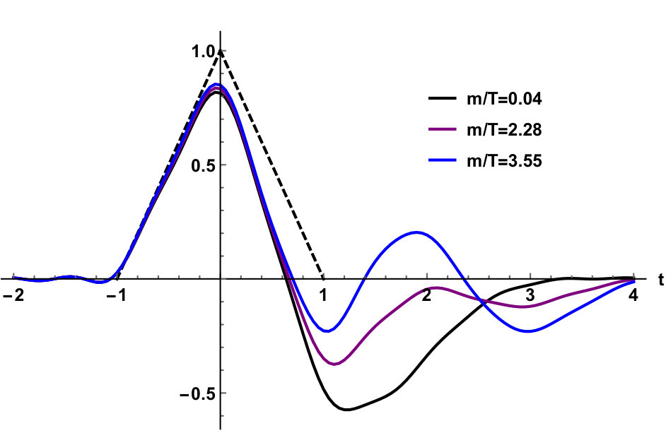 Figure 28