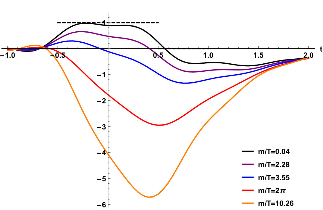 Figure 32