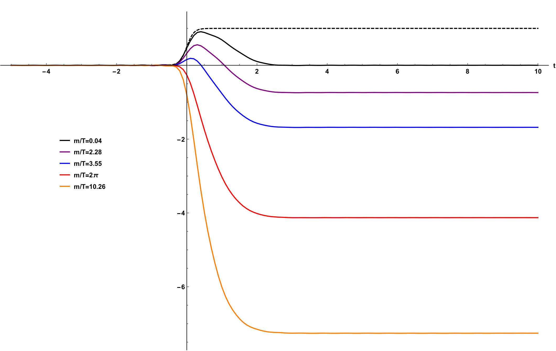 Figure 33