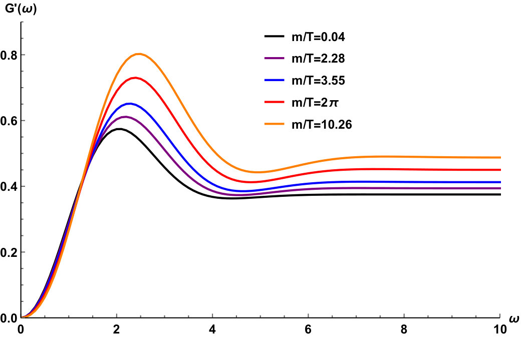 Figure 34