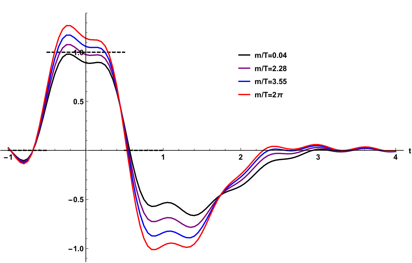 Figure 36