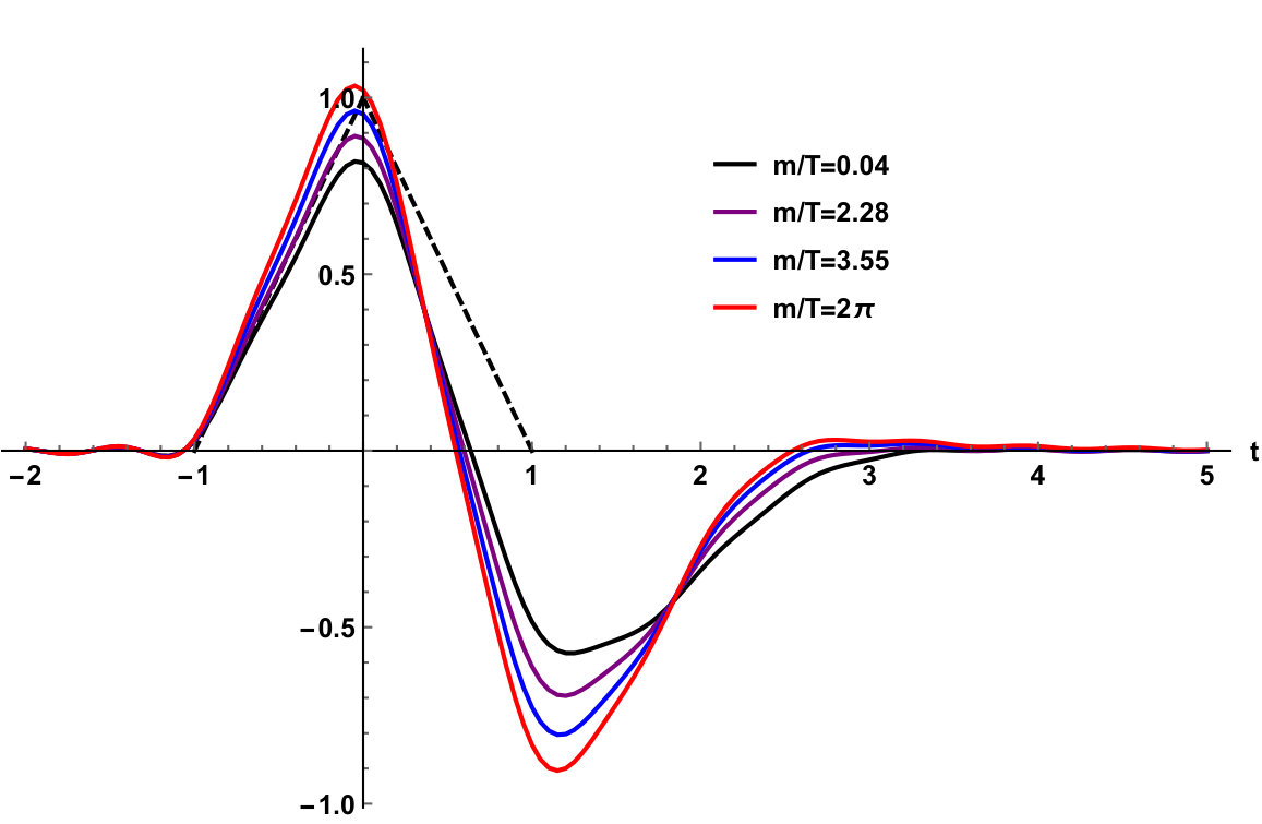 Figure 37