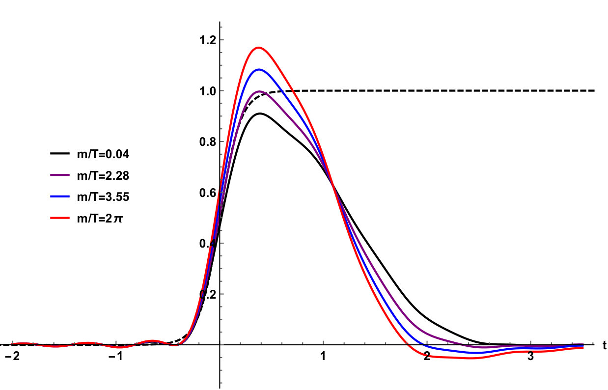 Figure 38