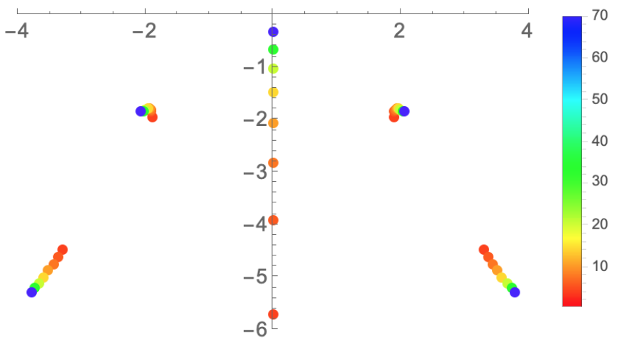 Figure 39