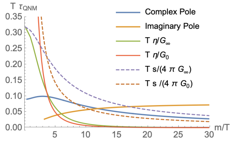 Figure 40
