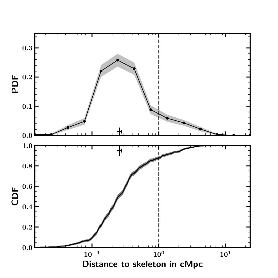 Figure 19