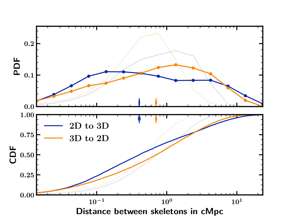 Figure 20