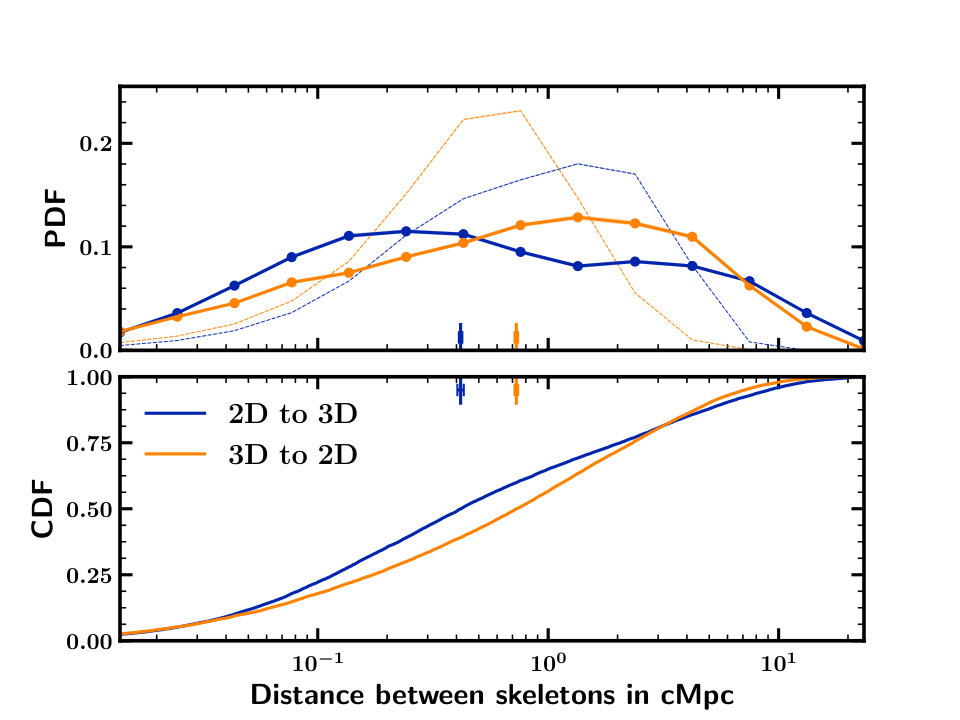 Figure 21
