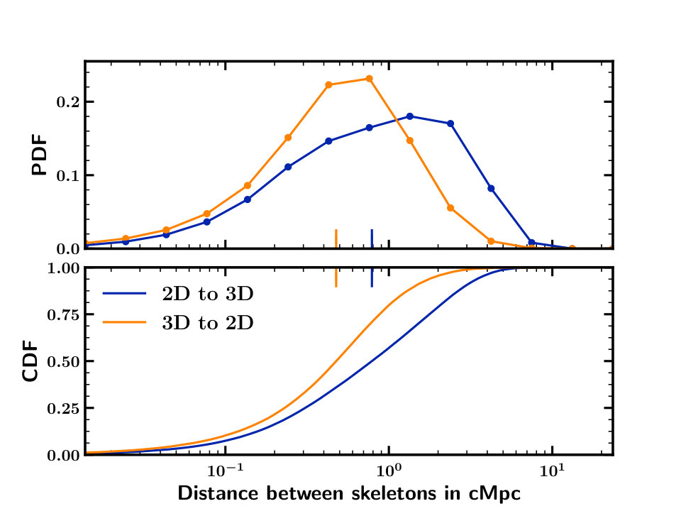 Figure 22