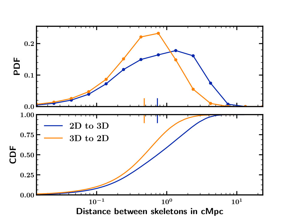 Figure 23