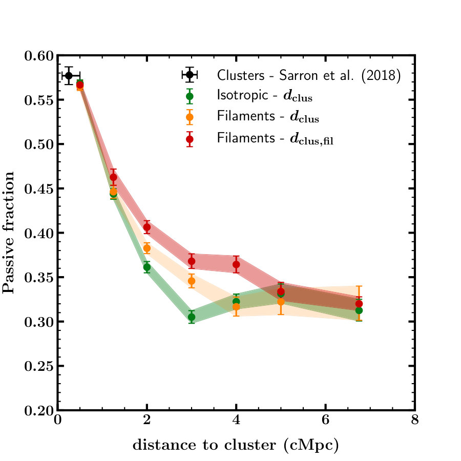 Figure 24