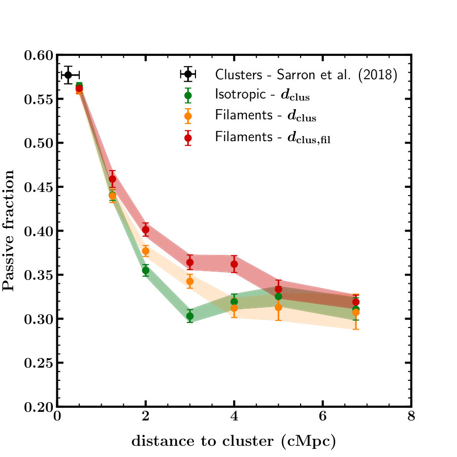 Figure 25