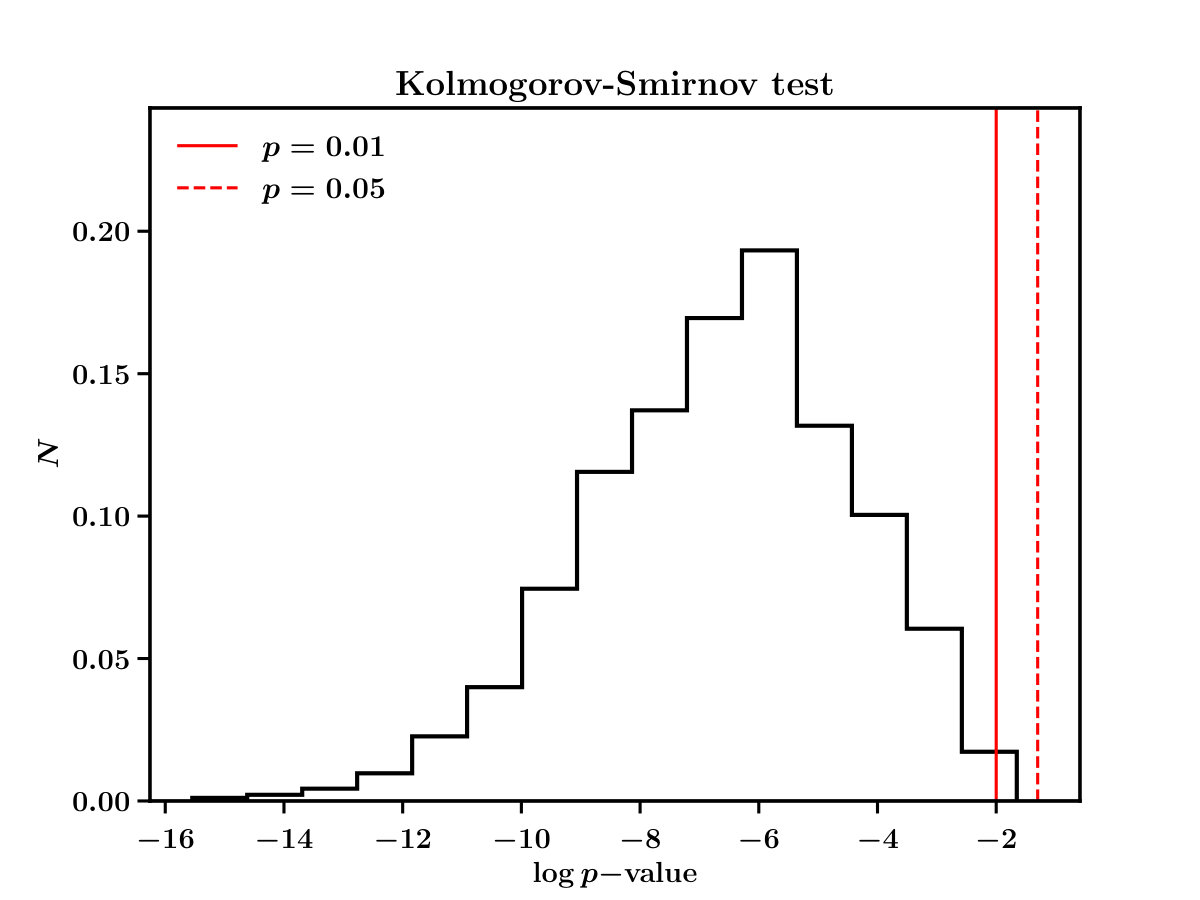 Figure 26