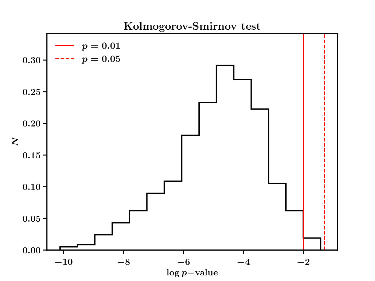 Figure 27