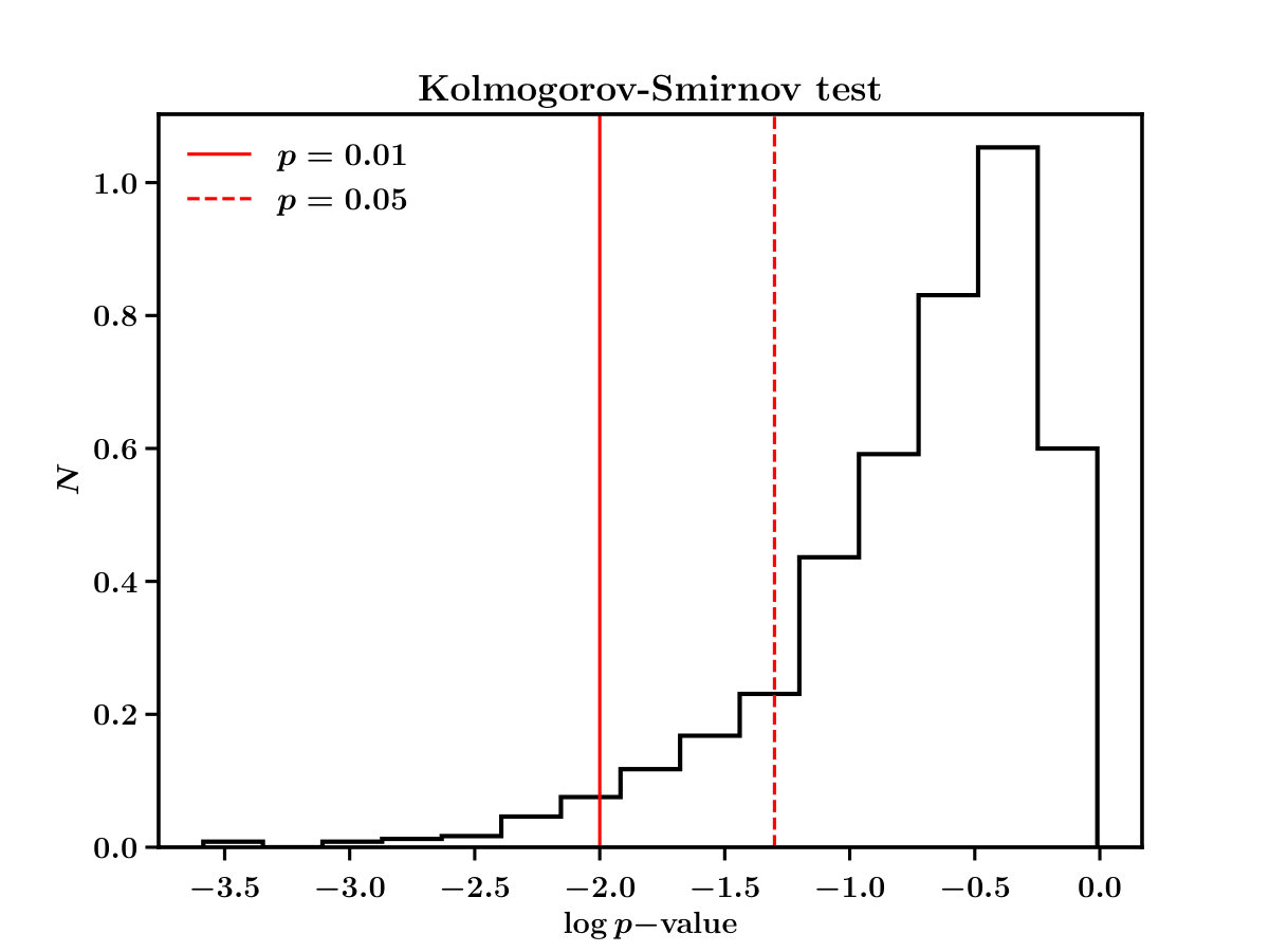 Figure 28