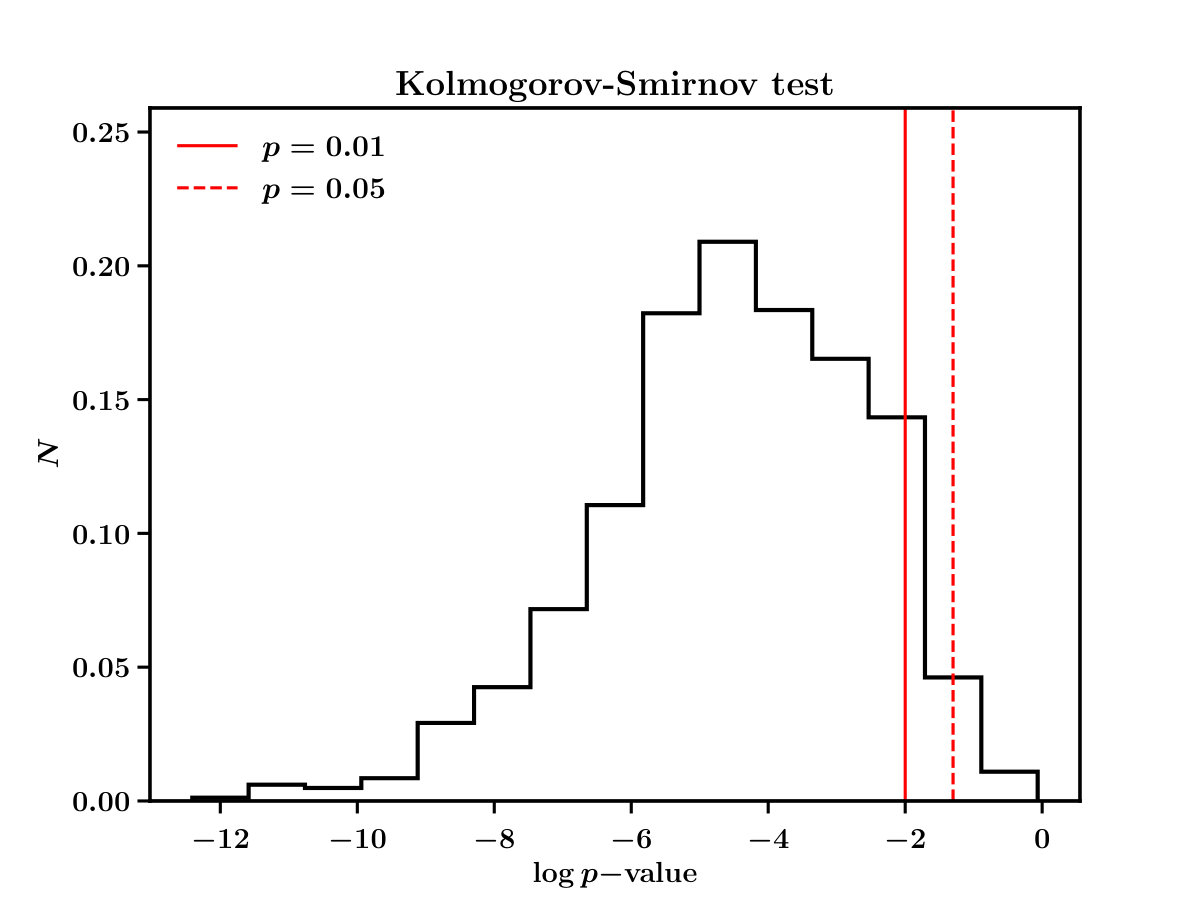 Figure 29