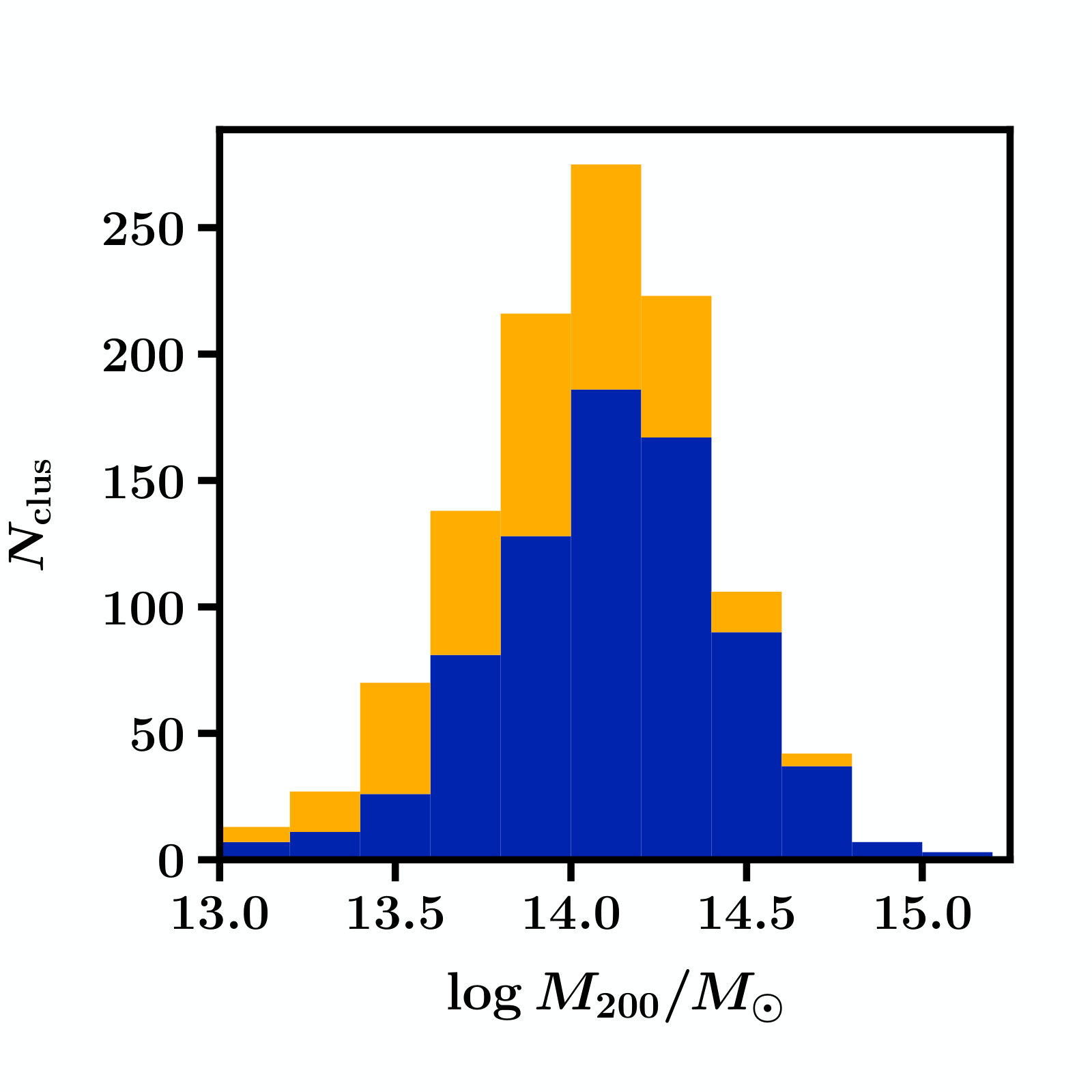 Figure 30