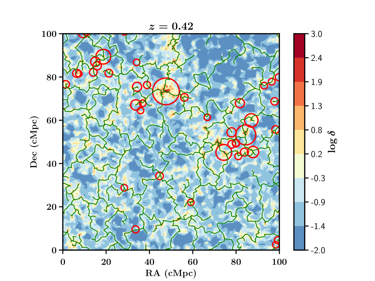 Figure 31