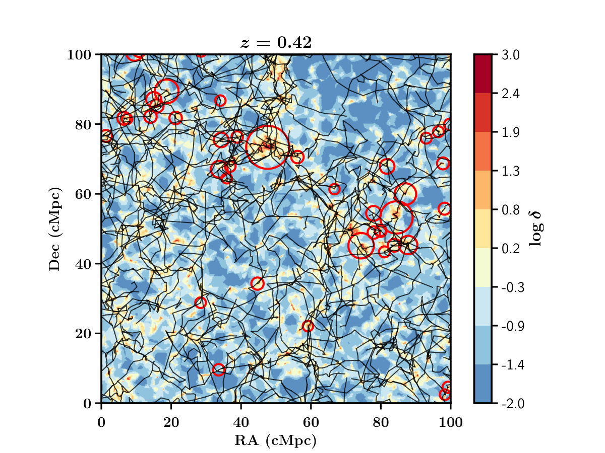 Figure 33
