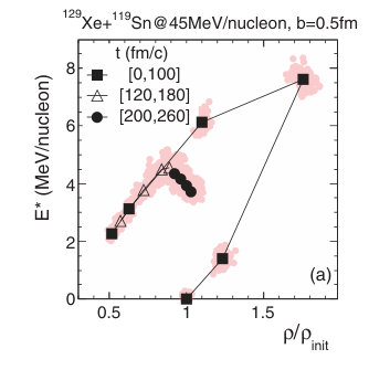 Figure 31