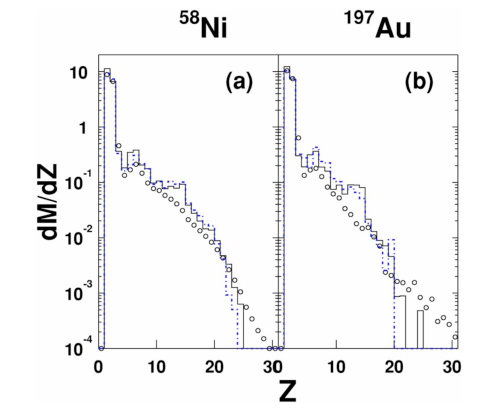 Figure 31