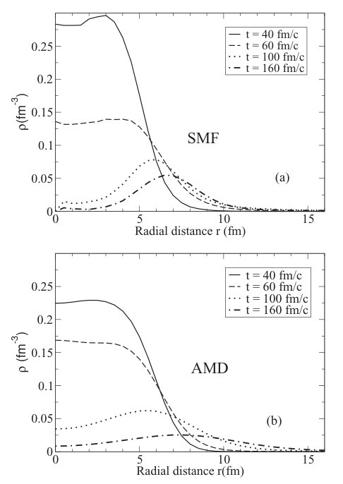 Figure 31