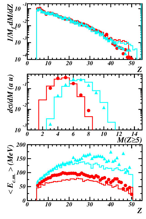 Figure 31