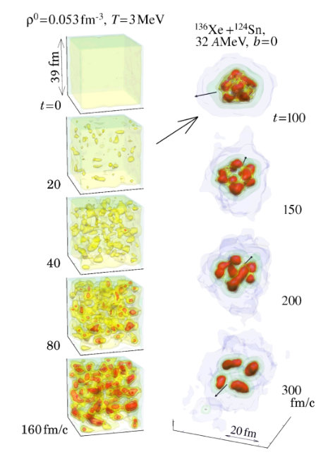 Figure 31