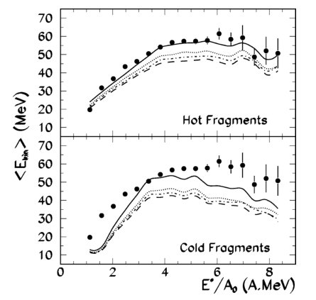 Figure 31